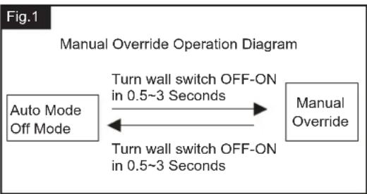Vaxcel Rogers Park T0734 - Function and Operation - 1