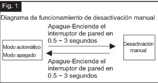 Vaxcel Rogers Park T0734 - Retraso de apagado - 1