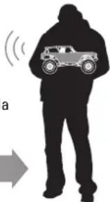 Axial SCX10 III Jeep JLU Wrangler - PROVARE LA PORTATA DEL RADIOCOMANDO - 2
