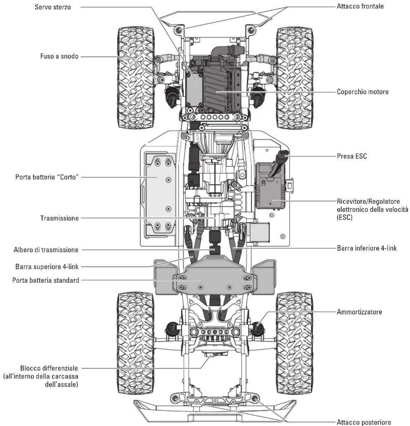Axial SCX10 III Jeep JLU Wrangler - STRUMENTI CONSIGLIATI - 2