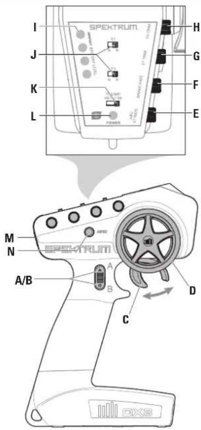Axial SCX10 III Jeep JLU Wrangler - FONCTIONS DE L'ÉMETTEUR - 1