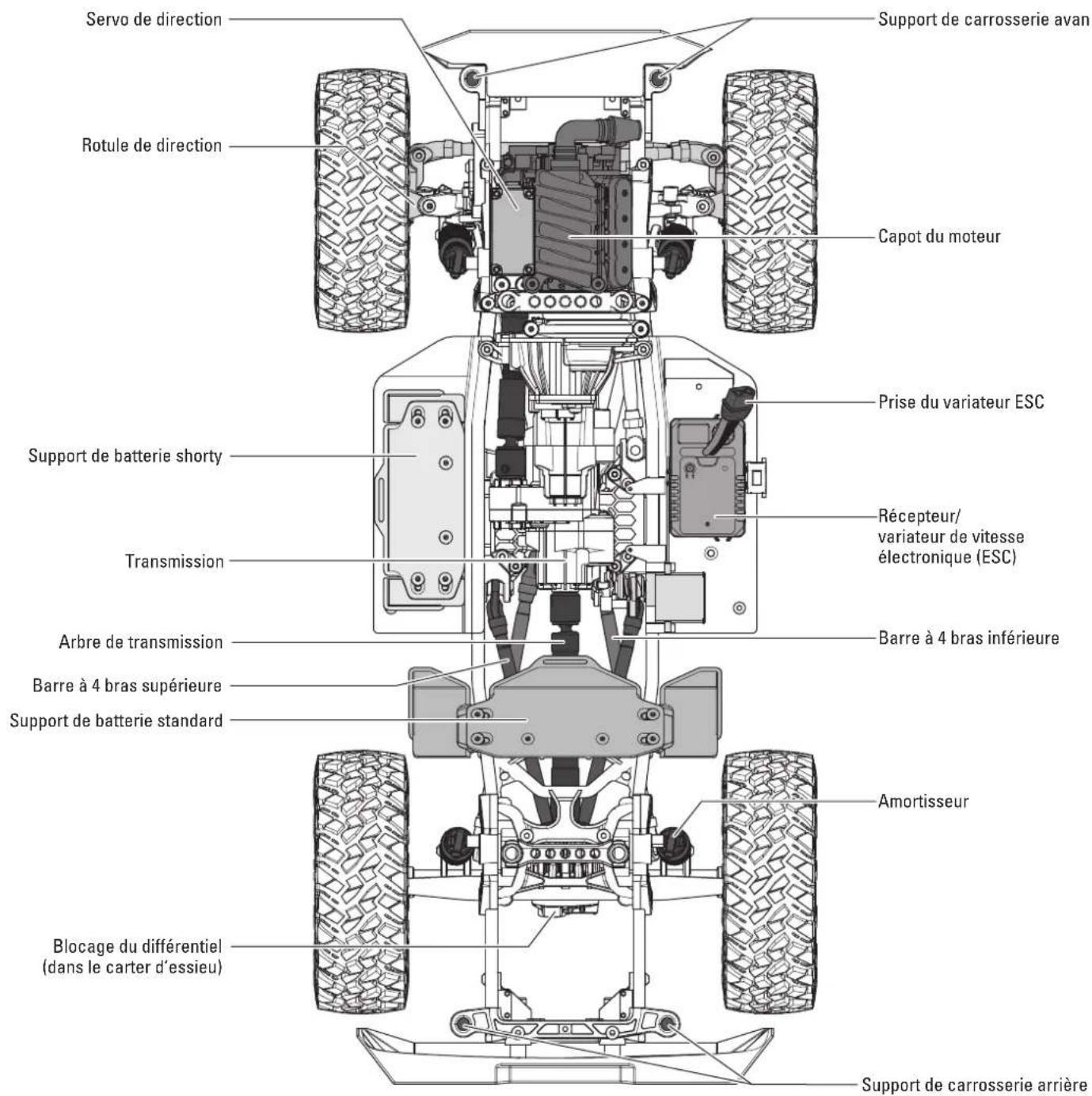 Axial SCX10 III Jeep JLU Wrangler - MATÉRIEL NÉCESSAIRE - 2