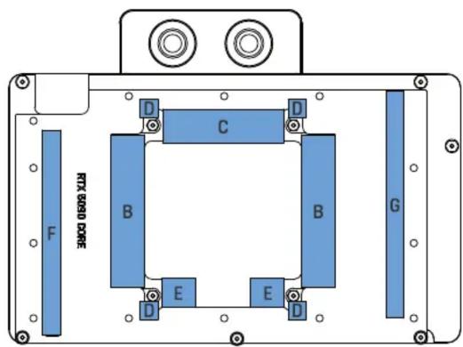 Alphacool Core RTX 5090 Reference - Préparer la carte graphique - 4