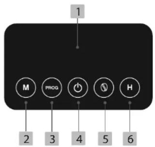 Essentiel B ECP4s - Beschreibung des Bedienfelds - 1