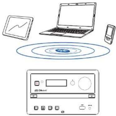 Essentiel B EBMSBTH01 - Établir une connexion bluetooth - 1