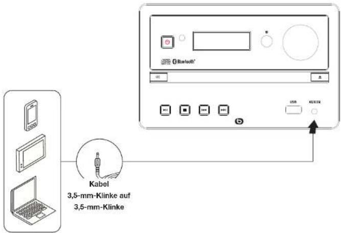 Essentiel B EBMSBTH01 - Die Mikro-Stereoanlage mit einem Zusatzgerät verbinden - 1