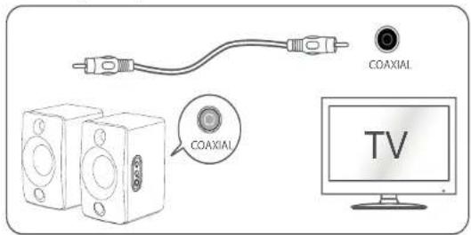 COAXIAL COAXIAL TV