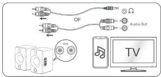 Essentiel B ERBS-01 - Een randapparaat aansluiten met een RCA-audiokabel - 1