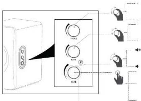 Essentiel B ERBS-01 - Funktionsweise des Bedienfelds - 1