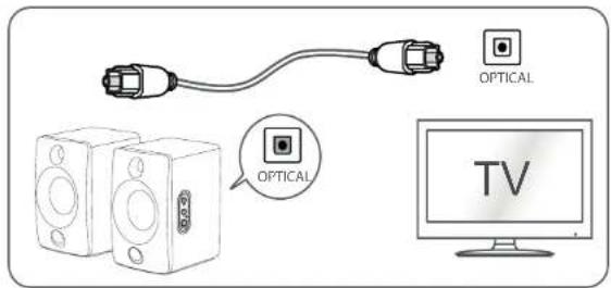 Essentiel B ERBS-01 - Branchement d'un périphérique à l'aide d'un câble optique - 1