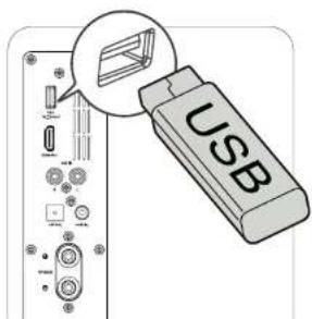 USB