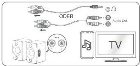 Essentiel B ERBS-01 - Anschluss eines Geräts mithilfe eines RCA-Audiokabels - 1