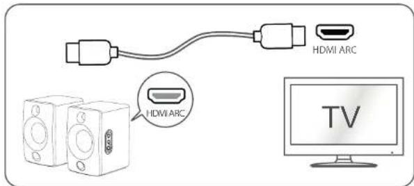 Essentiel B ERBS-01 - Connecting a device using an HDMI ARC cable - 1