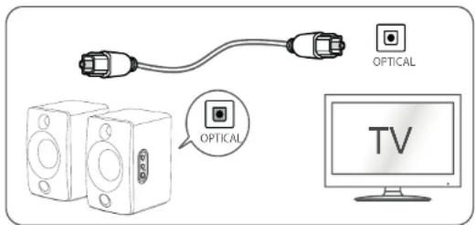 Essentiel B ERBS-01 - Anschluss eines Geräts mithilfe eines optischen Kabels - 1