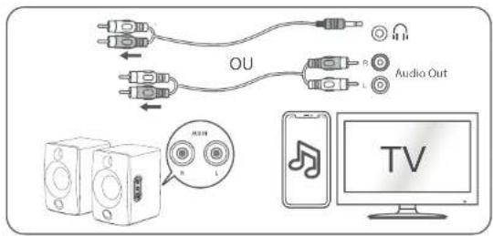Essentiel B ERBS-01 - Branchement d'un périphérique à l'aide d'un câble audio RCA - 1