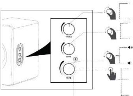 Essentiel B ERBS-01 - Fonctionnement du panneau de commandes - 1