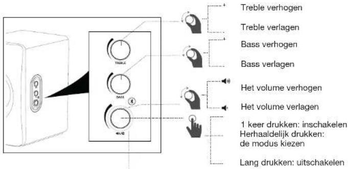Essentiel B ERBS-01 - Werking van het bedieningspaneel - 1