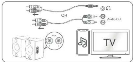 Essentiel B ERBS-01 - Connecting a device using an RCA audio cable - 1
