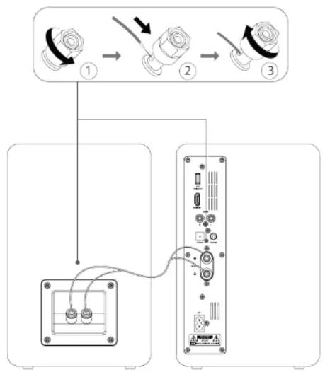 Essentiel B ERBS-01 - Anschluss der Lautsprecher - 1