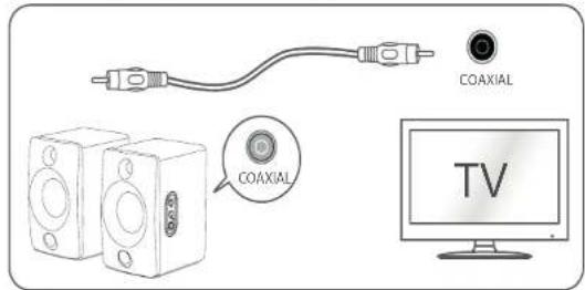 Essentiel B ERBS-01 - Een randapparaat aansluiten met een coaxkabel - 1