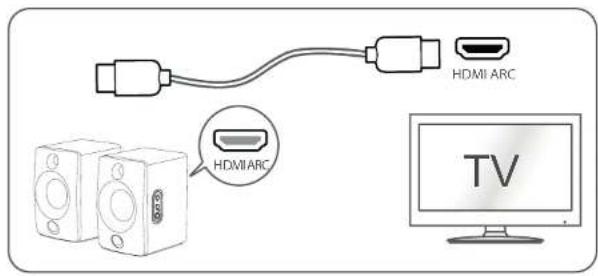 HDMI ARC HDMIARC TV
