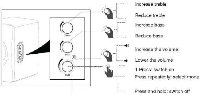 Essentiel B ERBS-01 - Control panel operation - 1