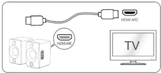 Essentiel B ERBS-01 - Anschluss eines Geräts mithilfe eines HDMI-ARC-Kabels - 1