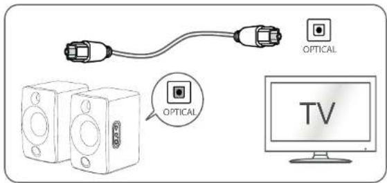 Essentiel B ERBS-01 - Connecting a device using an optical cable - 1