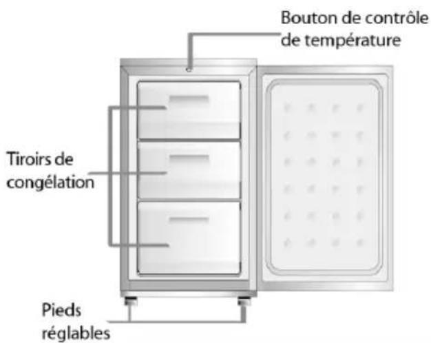 Bouton de contrôle de température Tiroirs de congélation Pieds réglables