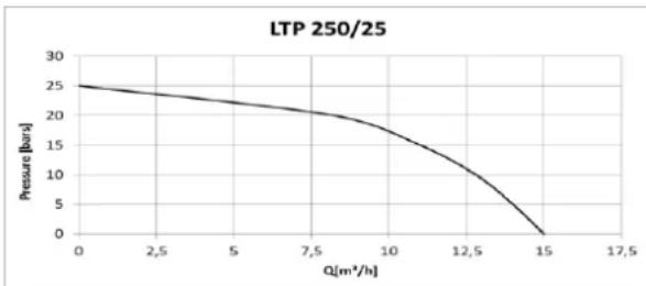 T.I.P. LTP 250/25 - Va rugam sa tineti cont de urmatoarele pictograme: - 14