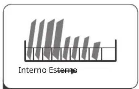 Interno Esterno