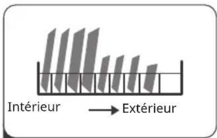 Klarstein Luxara 60 - GUIDE D'UTILISATION RAPIDE - 3