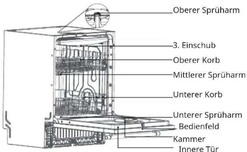 Klarstein Luxara 60 - GERÄTEÜBERSICHT - 2