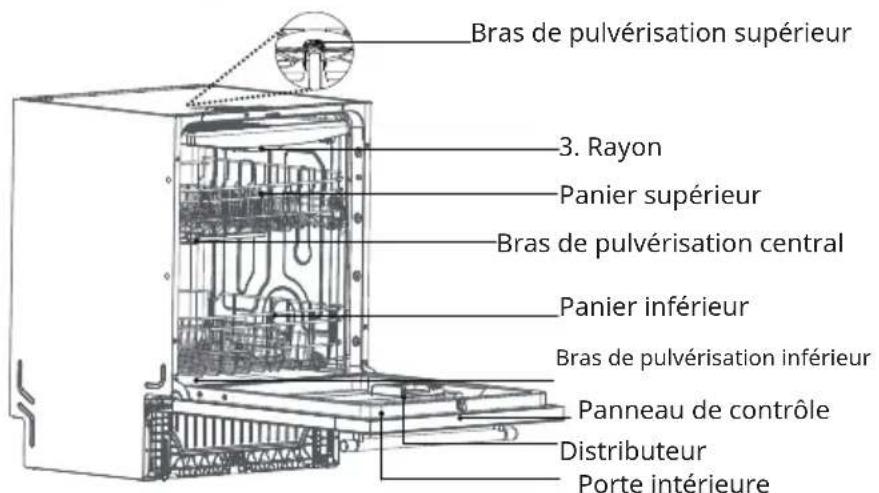 Klarstein Luxara 60 - VUE D'ENSEMBLE DE L'APPAREIL - 2