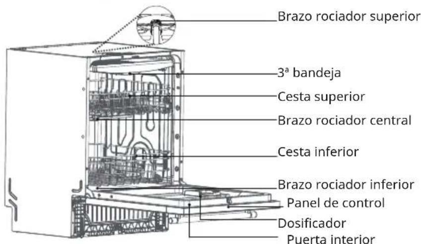 Klarstein Luxara 60 - DESCRIPCIÓN GENERAL DEL APARATO - 2