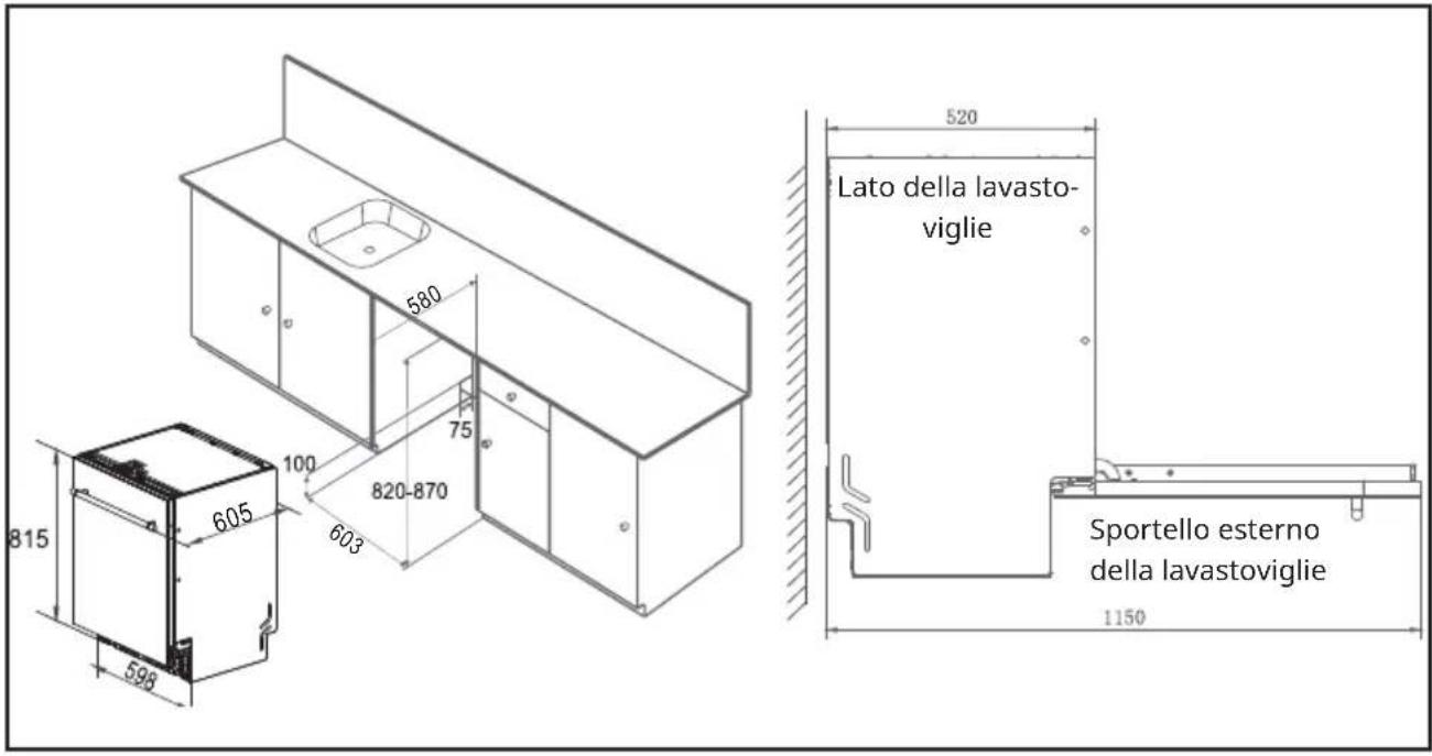 520 Lato della lavasto- viglie 815 605 100 75 820-870 603 598 Sportello esterno della lavastoviglie 1150