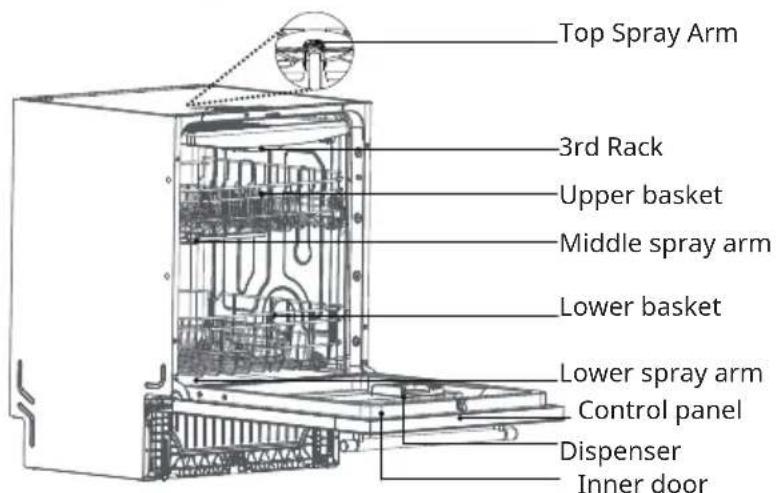 Klarstein Luxara 60 - APPLIANCE OVERVIEW - 2