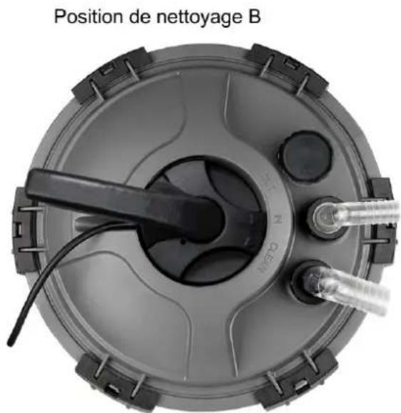 Position de nettoyage B