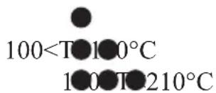 DOMO DO7099S - TEMPERATURWÄHLSCHEIBE - 1
