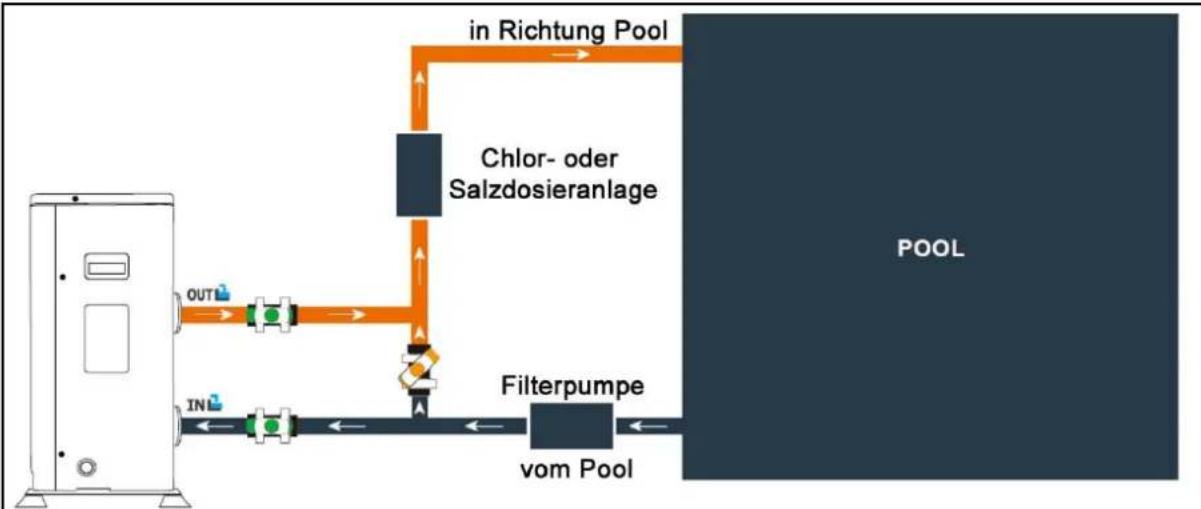T.I.P. STEAM 45000 INV - Kondenswasser Ablauf: - 1