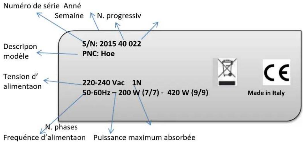 Numéro de série Anné Semaine N. progressiv S/N: 2015 40 022 PNC: Hoe Descrion modèle Tension d' alimentaon 220-240 Vac 1N 50-60Hz - 200 W (7/7) - 420 W (9/9) N. phases Frequence d'alimentaon Puissance maximum absorbée Made in Italy