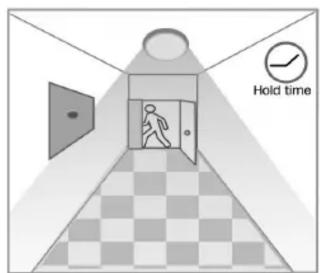 NUVO 62/1850 - MOTION SENSOR APPLICATIONS - 5