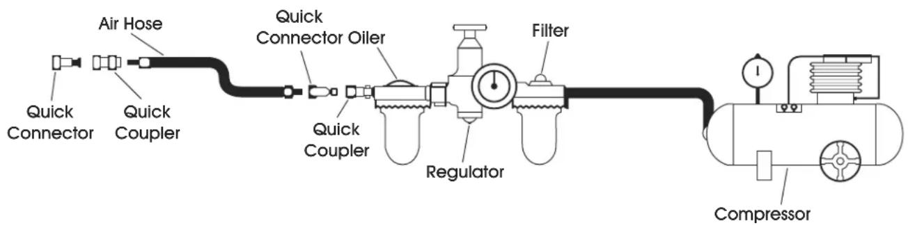Uline H-1028 - AIR SUPPLY AND CONNECTIONS - 2