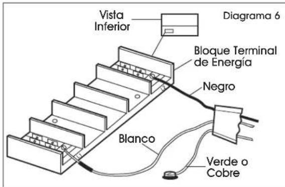 Uline H-6518 - CABLEADO - 2