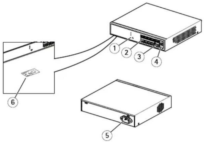 AXIS T8508 - Produktübersicht - 1