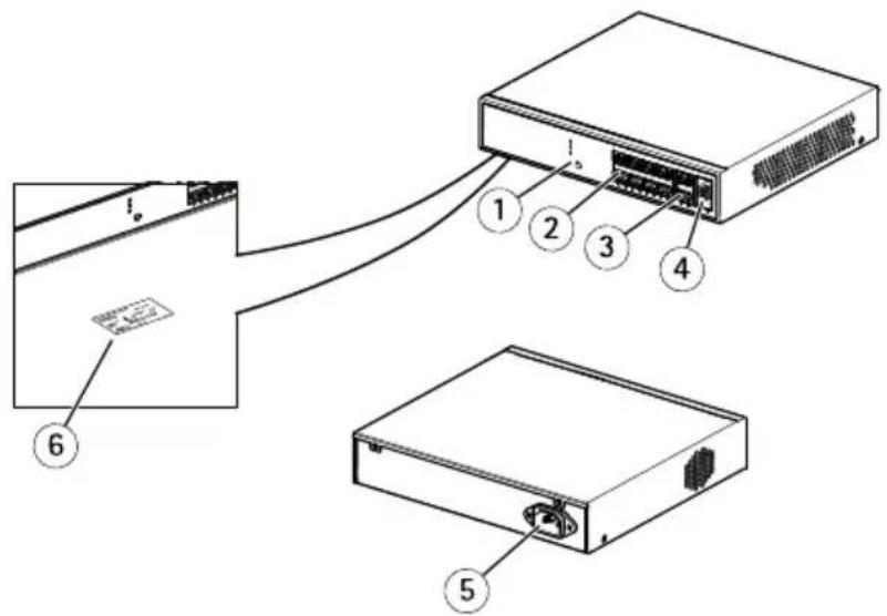 AXIS T8508 - 品概述概述 - 1
