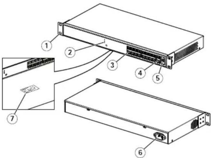 AXIS T8508 - Vue d'ensemble du produit - 2