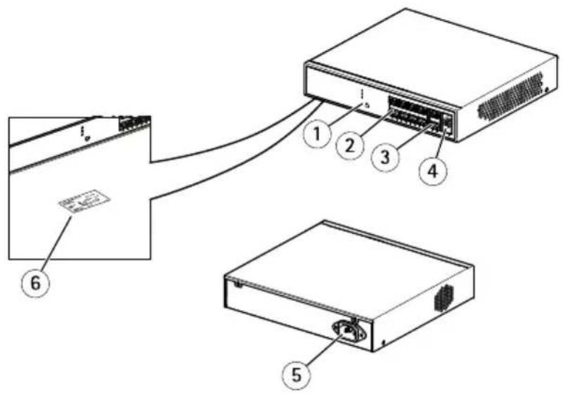 AXIS T8508 - Información general del producto - 1