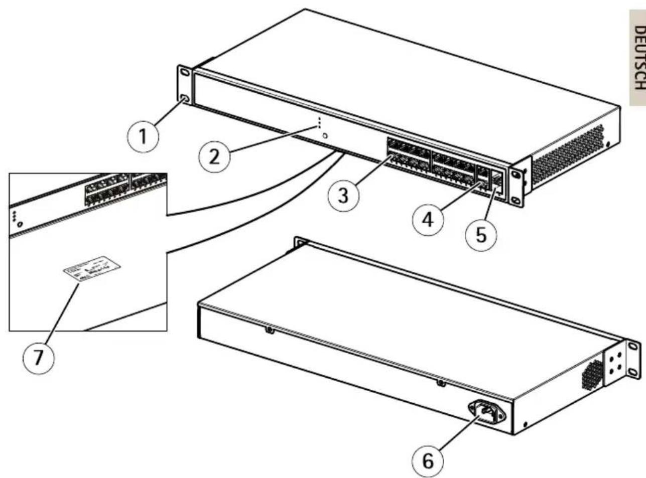 AXIS T8516 - ÜbersichtüberdieHardware - 1
