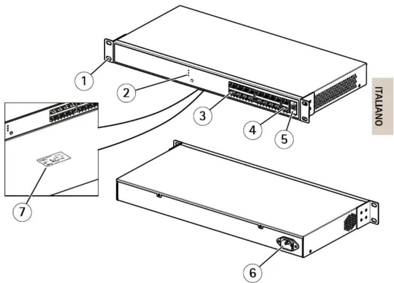AXIS T8516 - Panoramicadell'hardware - 1